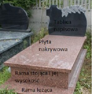 Co musimy wiedzieć zanim zamówimy nagrobek